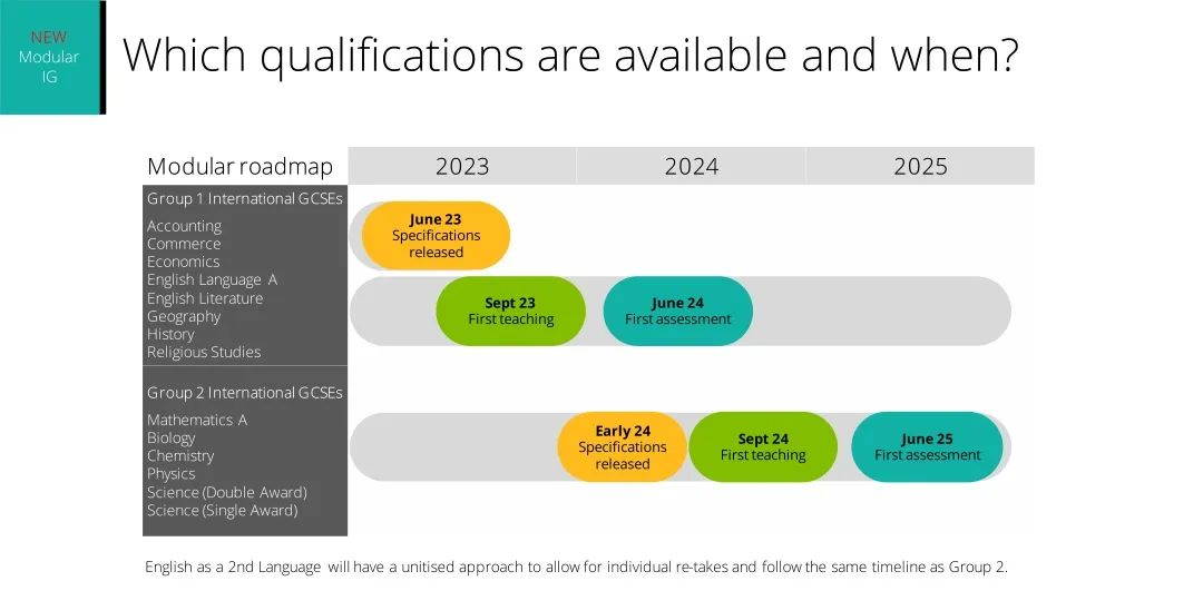 爱德思哪些IGCSE科目2024可选模块型考试?