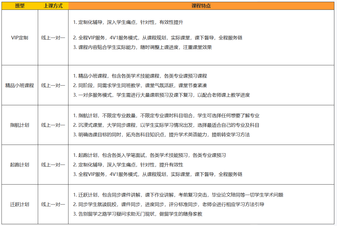 香港房地产学术写作辅导机构推荐