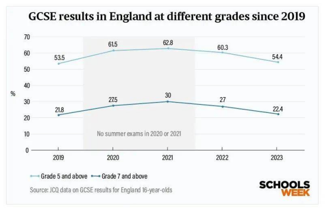 2024年GCSE/A-Level考试将有新政策！