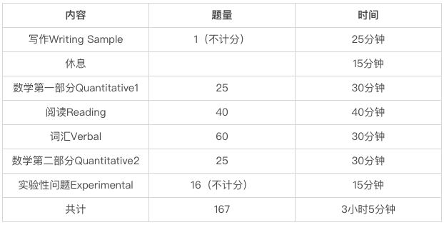 SSAT考试是什么?这份SSAT考试指南请收好!