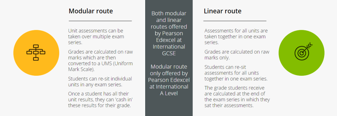 爱德思哪些IGCSE科目2024可选模块型考试?