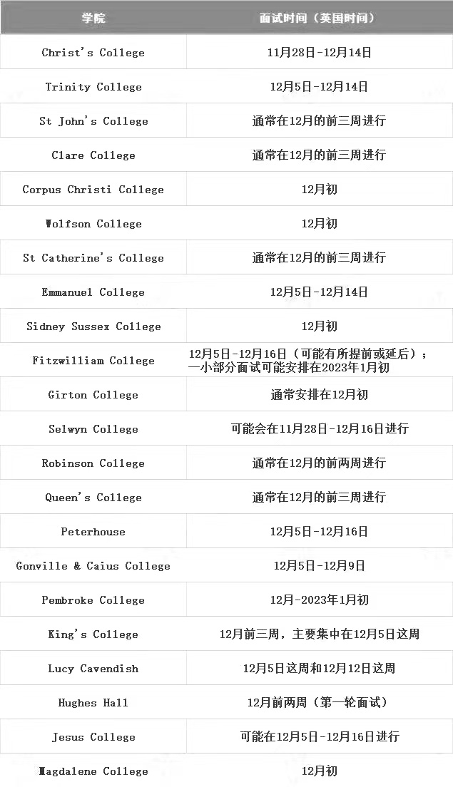 2024牛剑面试题有哪些?附面试安排及注意事项!