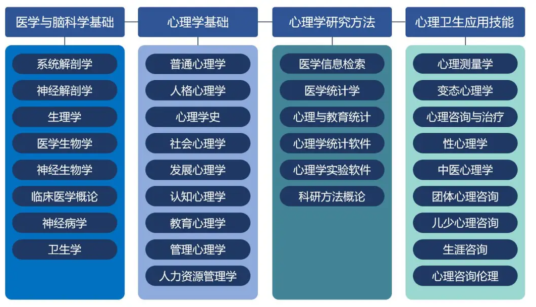 应用心理学论文怎么选题?