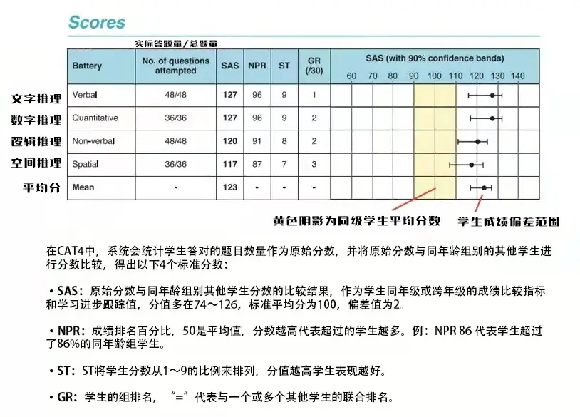 CAT4测试是什么?测试报告怎么看?