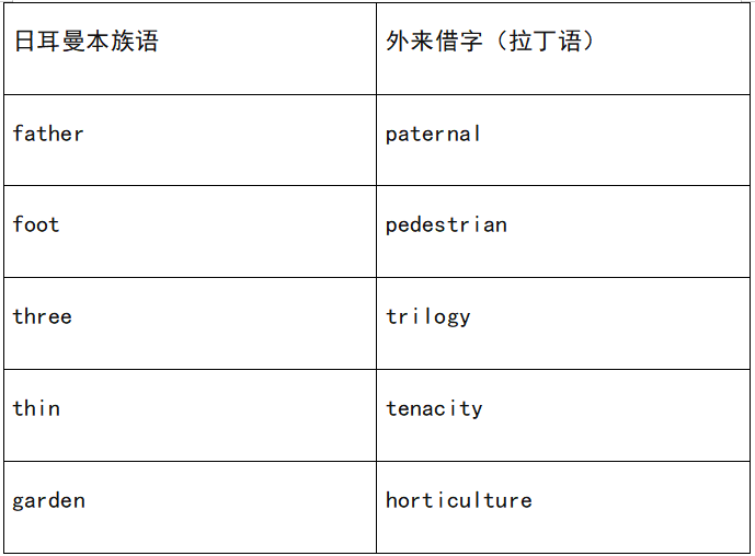 SSAT词汇考试怎么高效备考?SSAT词汇背诵策略分享!