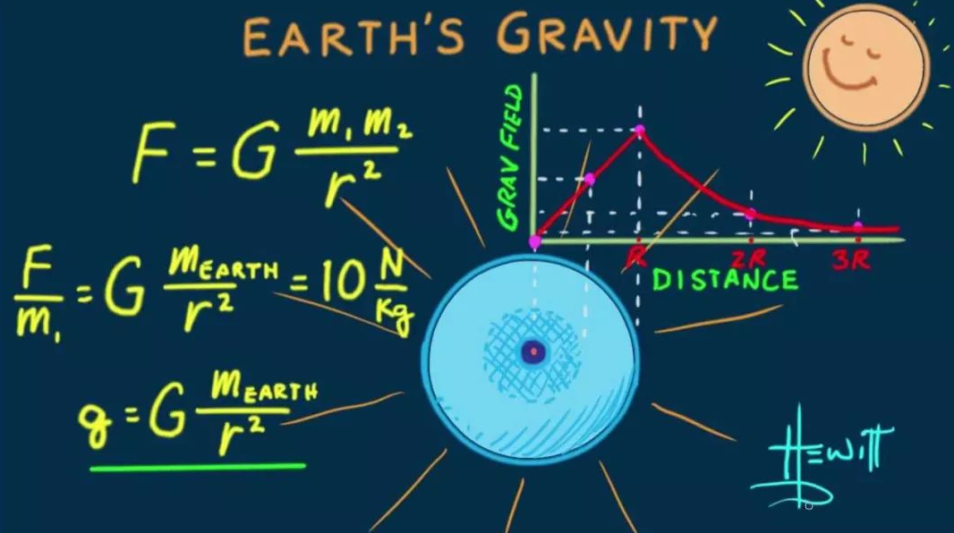 A-level物理学习内容有哪些?考试怎么考?