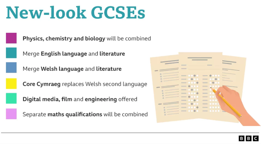 重磅!威尔士GCSE课程将改革,预计2025年9月实施!