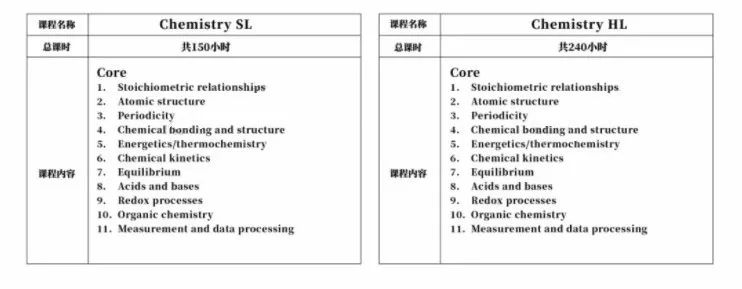 IB化学考试容易拿分吗?