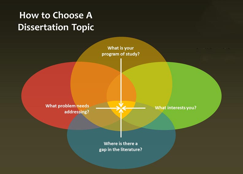 哥本哈根大学经济学毕业论文选题思路如何确立?