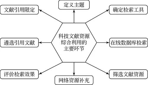 留学生科技文献应如何收集？