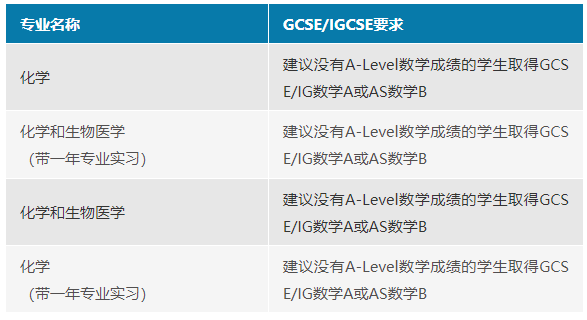 伦敦国王学院GCSE要求是什么?
