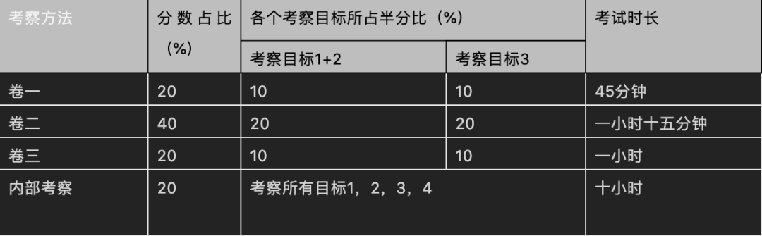 IBDP化学考试内容有哪些?难度水平如何?