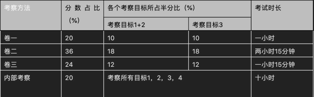 IBDP化学考试内容有哪些?难度水平如何?