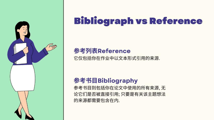 什么是Annotated Bibliography?注释参考书目怎么写?