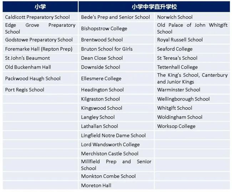 英国低龄UKiset和ISEB入学考试全面介绍