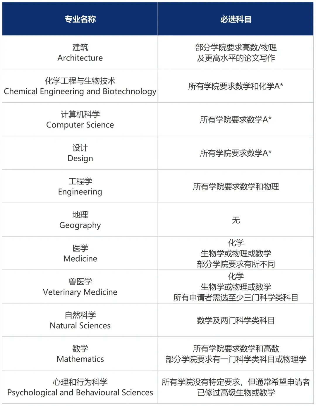 ABS将取代将取代A-Level课程体系?24fall牛剑A-Level选课最新要求!