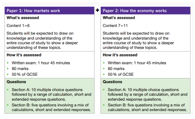 GCSE经济学课程学什么内容?考试形式是怎样的?