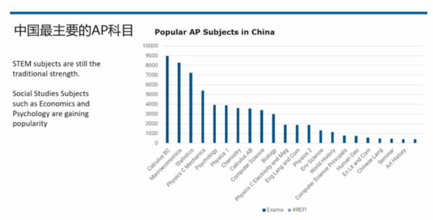 AP物理C考试知识点有哪些?国际课程辅导专家为你详细解析!