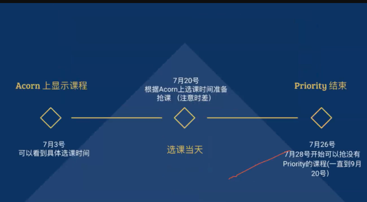 多伦多大学大一怎么选课?UofT新生选课最全指导!