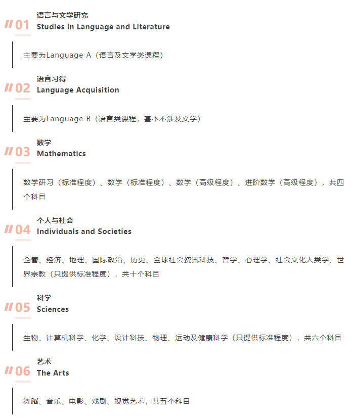 IB课程怎么选科才对大学有帮助?