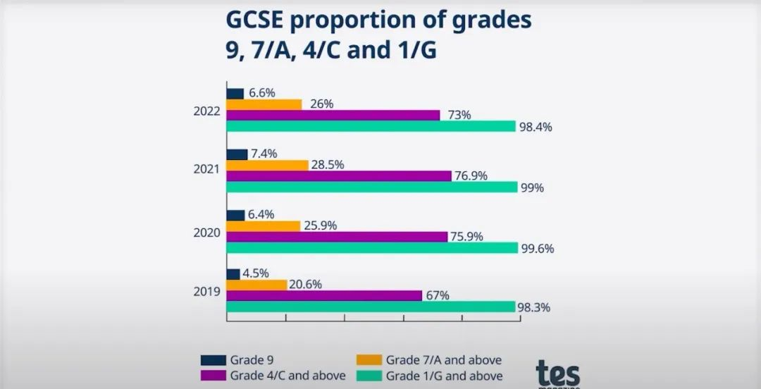 初三毕业申请入读英国中学GCSE课程怎么规划?