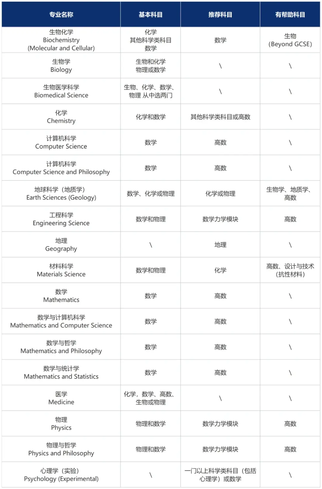 ABS将取代将取代A-Level课程体系?24fall牛剑A-Level选课最新要求!