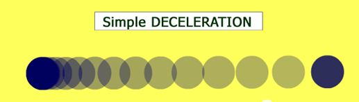 GCSE物理考试考点:力与速度