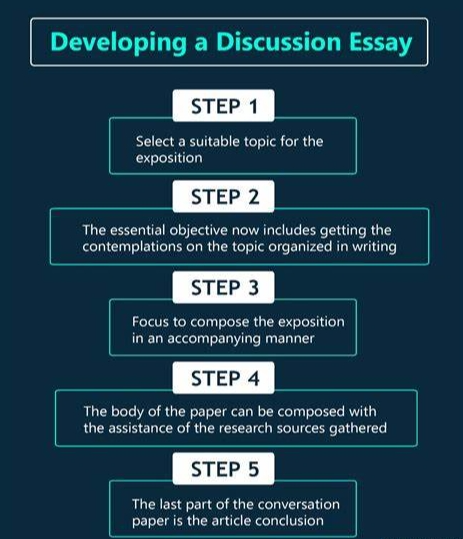 Discussion培训机构那家好？