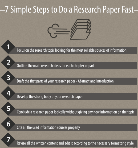 英国留学生人力资源管理Research Paper怎么写作？