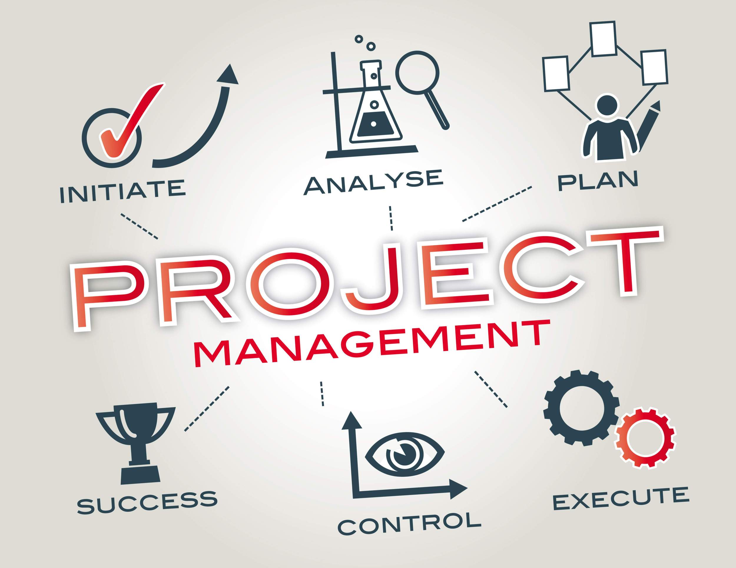 Project Management培训机构那家好？
