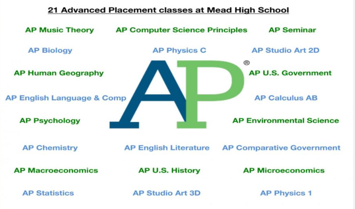 AP选几门比较合适 AP选课怎么选呢？