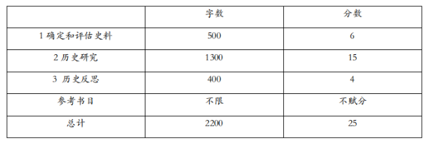 IB历史IA怎么考核?