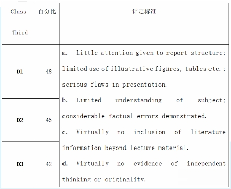 英国诺丁汉大学会计与金融essay评分标准解析