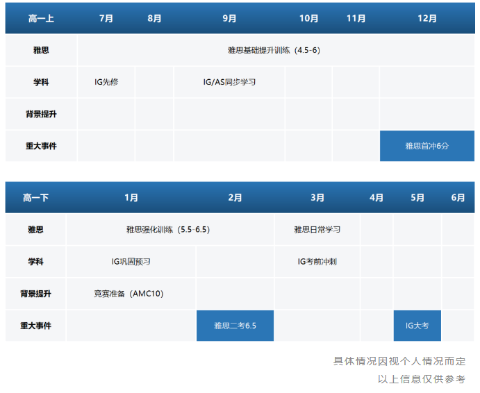 高一新生Alevel如何规划？