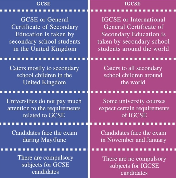GCSE和IGCSE的区别是什么？选哪个好？