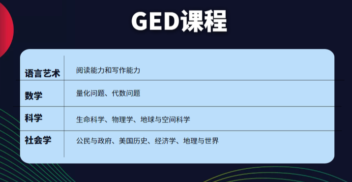 ged考试培训怎么样，如何选择机构？