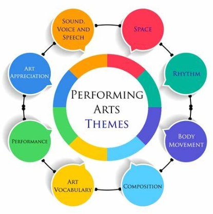 TheatreArts培训机构那里好? TheatreArts培训机构那里好?