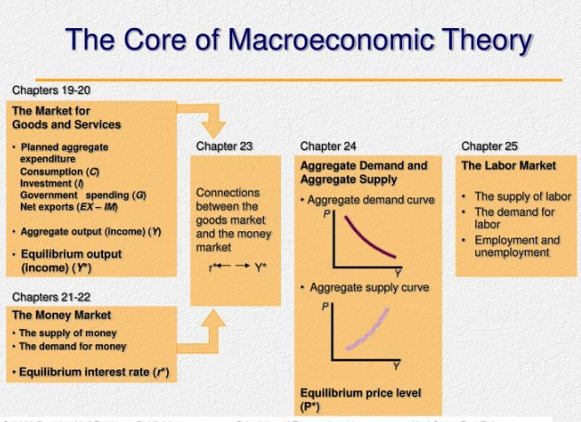 Macroeconomic Theory培训如何选择好的机构？