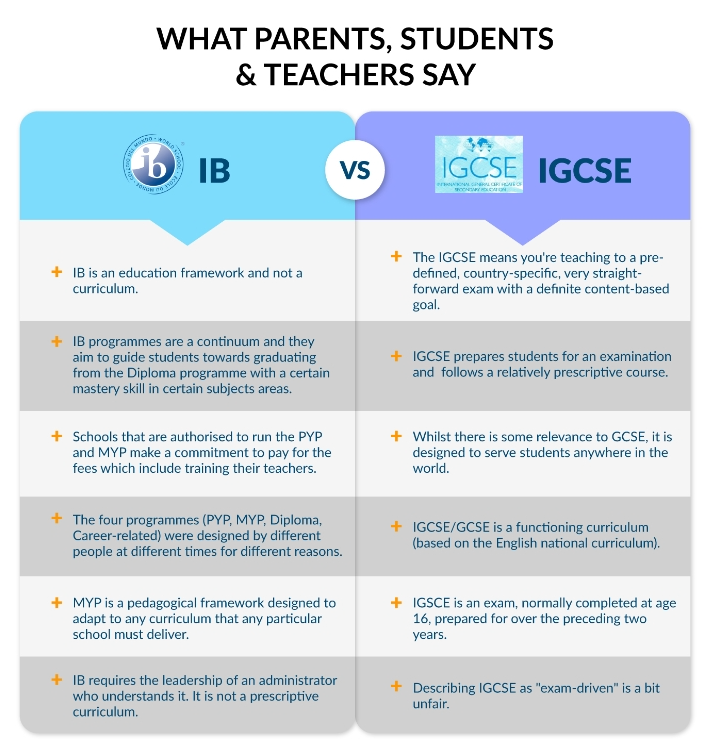新加坡国际学校优势？读新加坡国际学校IB、IGCSE课程怎么选？