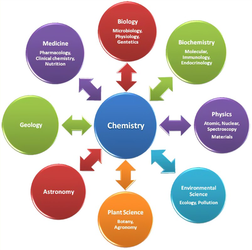 留学生Chemistry专业培训机构有那些？