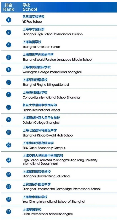 中国100所最好的国际学校名单+深度剖析