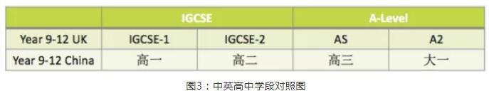 英国gcse考试相当于中国的什么阶段?
