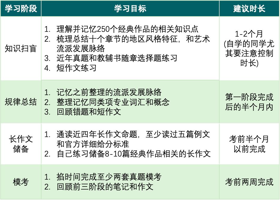 AP艺术史是什么?课程内容有哪些?