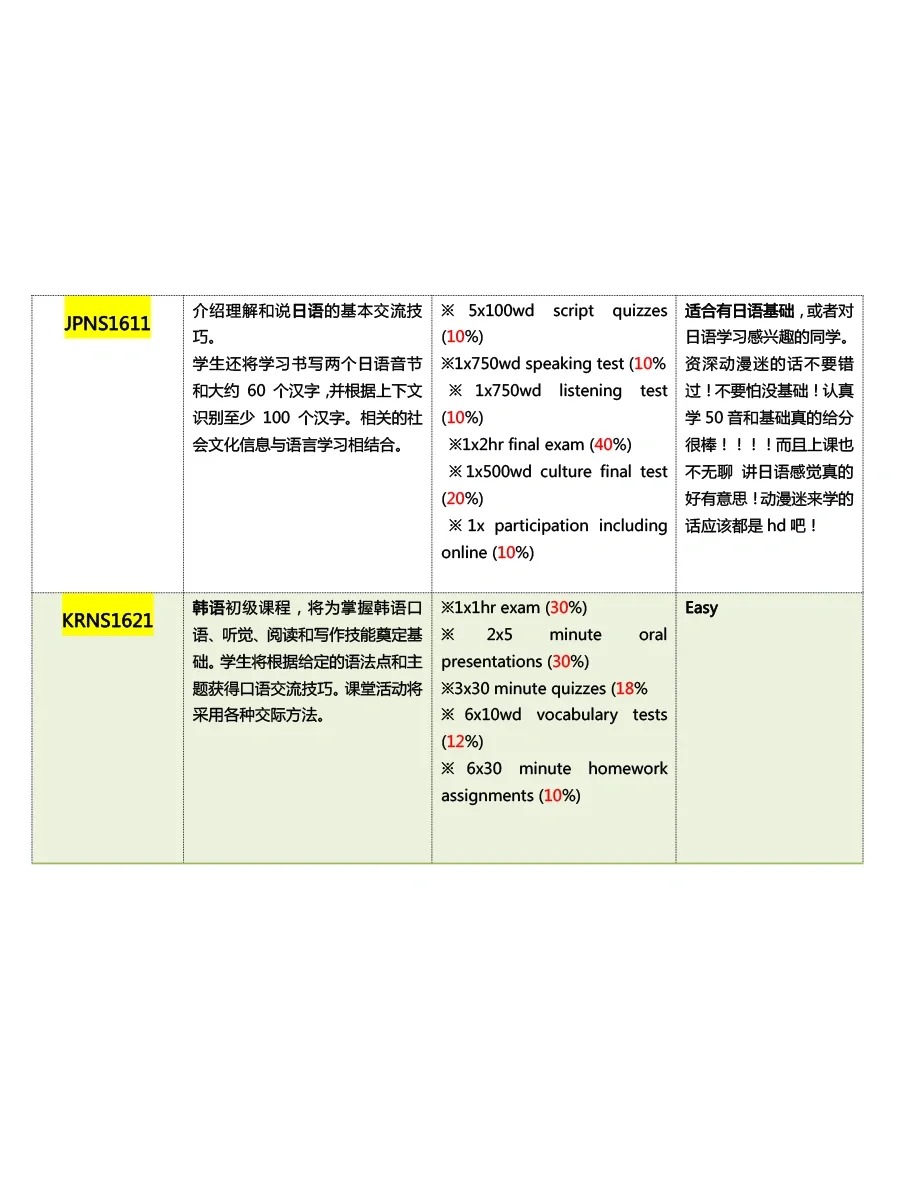 2024悉大选课攻略‼️高分水课选到你爽‼️