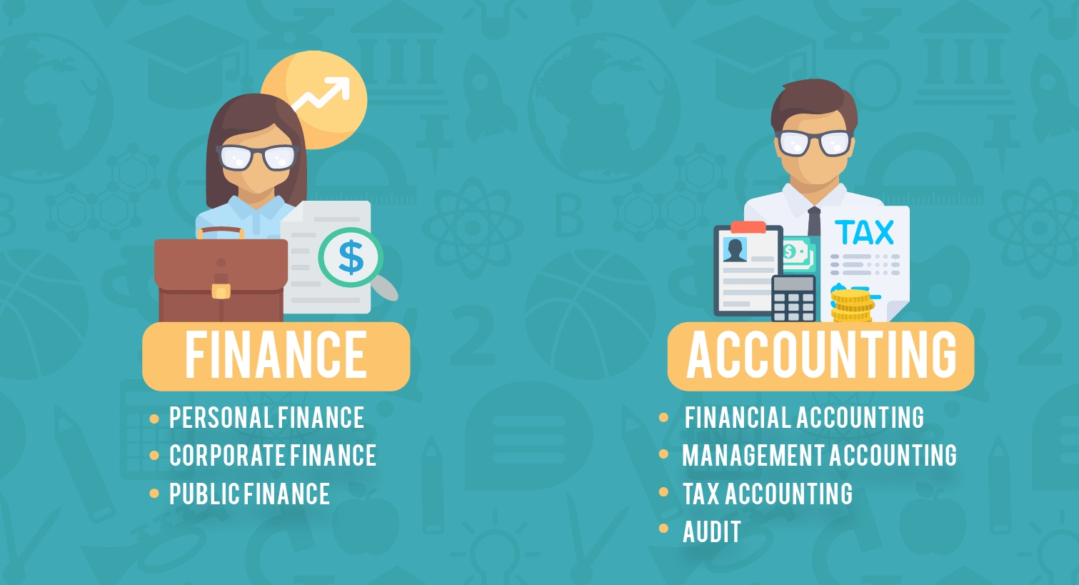 Accounting and Finance培训多少钱？那个机构靠谱？