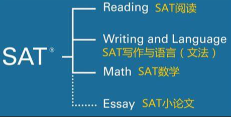SAT考试成绩可以在考试以后选择取消成绩吗？