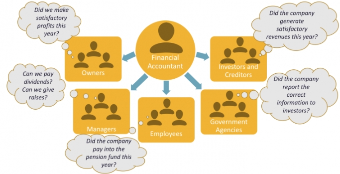 accounting and finance analytics培训机构那里好？