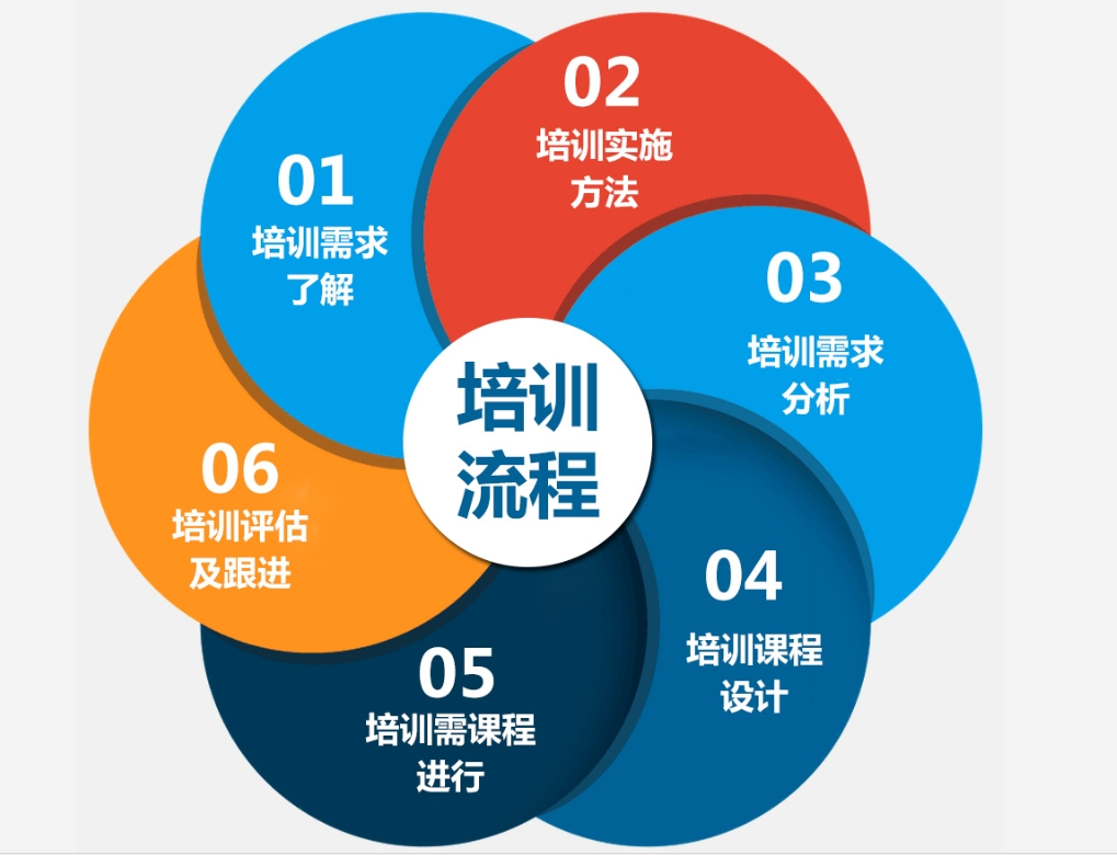 COMP9021培训如何选择好的机构？