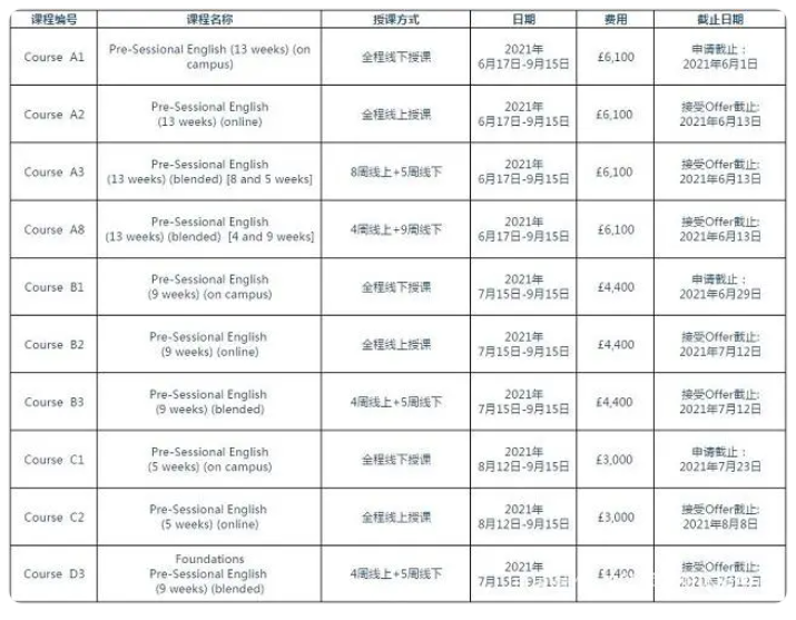 英国语言班课程表详细介绍,建议同学们mark一下