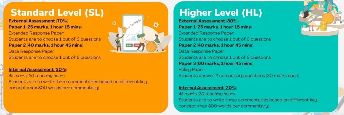 IB经济学什么？主要包括哪些内容？